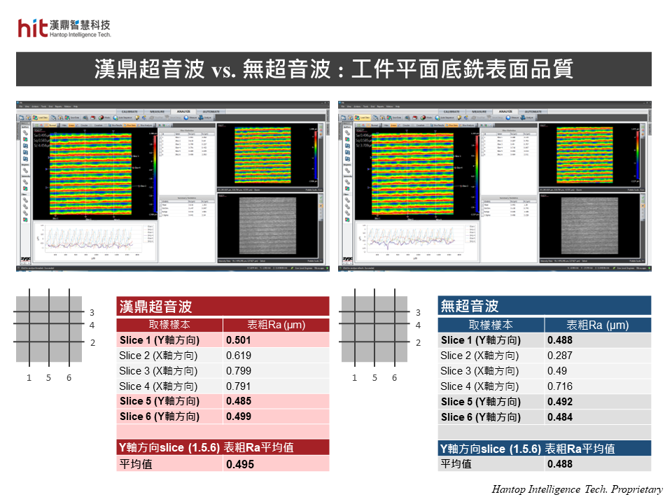 漢鼎超音波 vs. 無超音波 : 平面底銑SKD11工具鋼工件表面品質-量測結果比較